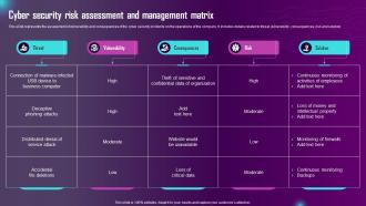 Cyber Security Risk Assessment And Management Matrix Ppt File Visual Aids