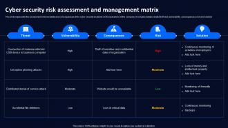 Cyber Security Risk Assessment And Technology Deployment Plan To Improve Organizations