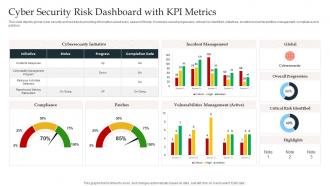 Cyber Security Risk Dashboard Snapshot With KPI Metrics