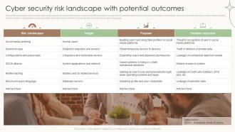 Cyber Security Risk Landscape With Potential Outcomes