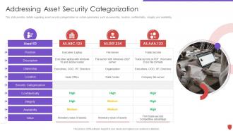Cyber security risk management addressing asset security categorization