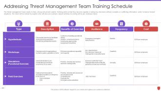Cyber security risk management addressing threat management team training schedule