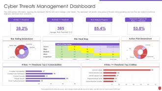 Cyber security risk management cyber threats management dashboard
