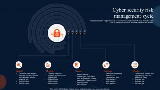 Cyber Security Risk Management Cycle