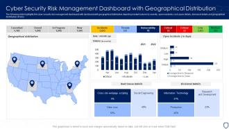 Cyber Security Risk Management Dashboard With Geographical Distribution