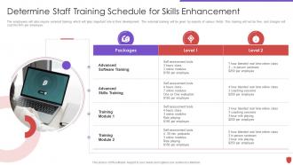 Cyber security risk management determine staff training schedule for skills