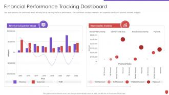Cyber security risk management financial performance tracking dashboard