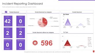 Cyber security risk management incident reporting dashboard