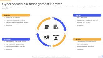 Cyber Security Risk Management Lifecycle