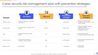 Cyber Security Risk Management Plan With Prevention Strategies