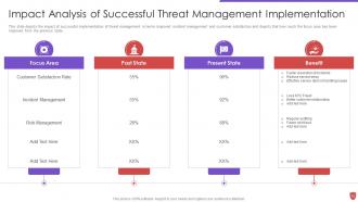 Cyber security risk management powerpoint presentation slides