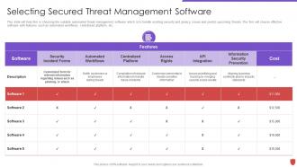 Cyber security risk management selecting secured threat management software
