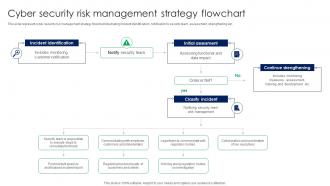 Cyber Security Risk Management Strategy Flowchart