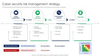 Cyber Security Risk Management Strategy
