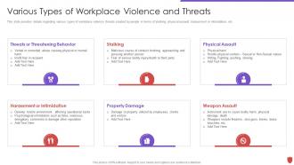 Cyber security risk management various types of workplace violence and threats