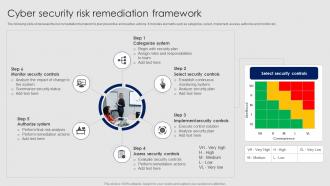 Cyber Security Risk Remediation Framework