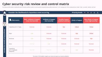 Cyber Security Risk Review And Control Matrix