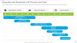 Cyber Security Roadmap With Process And Tasks