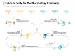 Cyber security six months strategy roadmap