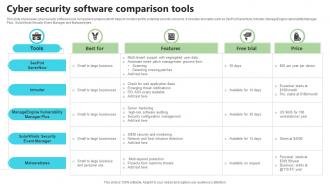 Cyber Security Software Comparison Tools