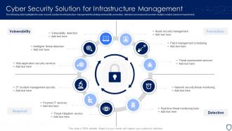Cyber Security Solution For Infrastructure Management