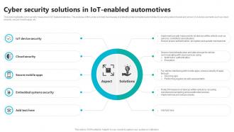 Cyber Security Solutions In IOT Enabled Automotives
