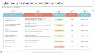 Cyber Security Standards Compliance Matrix