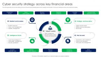 Cyber Security Strategy Across Key Financial Areas