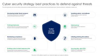 Cyber Security Strategy Best Practices To Defend Against Threats