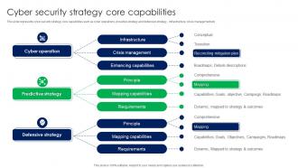 Cyber Security Strategy Core Capabilities