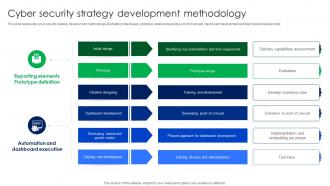 Cyber Security Strategy Development Methodology