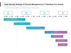 Cyber security strategy for process management for it roadmap four quarter