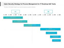Cyber security strategy for process management for it roadmap half yearly
