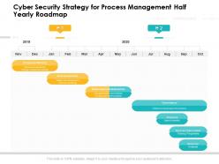 Cyber security strategy for process management half yearly roadmap