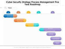 Cyber security strategy process management five year roadmap