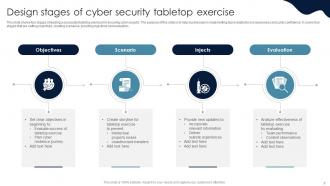 Cyber Security Tabletop Exercise Powerpoint Ppt Template Bundles Informative Slides