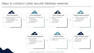 Cyber Security Tabletop Exercise Powerpoint Ppt Template Bundles Professionally Slides