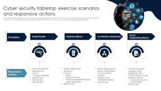 Cyber Security Tabletop Exercise Scenarios And Responsive Actions PPT