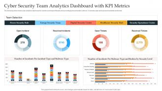 Cyber Security Team Analytics Dashboard With KPI Metrics