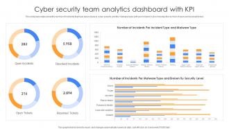 Cyber Security Team Analytics Dashboard With KPI