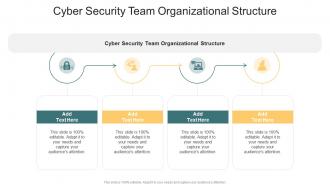 Cyber Security Team Organizational Structure In Powerpoint And Google Slides Cpb