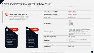 Cyber Security Technology Market Overview Modern Technologies