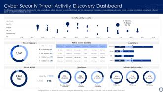 Cyber Security Threat Activity Discovery Dashboard