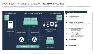 Cyber Security Threat Analysis For Resource Allocation