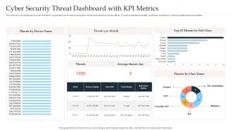Cyber Security Threat Dashboard With KPI Metrics