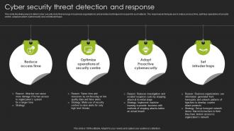 Cyber Security Threat Detection And Response