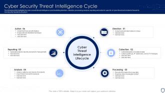Cyber Security Threat Intelligence Cycle