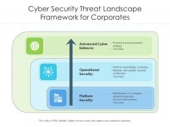Cyber Security Threat Landscape Framework For Corporates