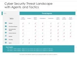 Cyber Security Threat Landscape With Agents And Tactics