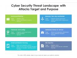 Cyber Security Threat Landscape With Attacks Target And Purpose